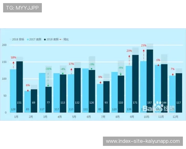 目标明确:冲击季后赛的实际路径! 目标明确:冲击季后赛的实际路径!